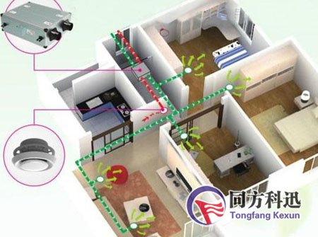 新風換氣機安裝