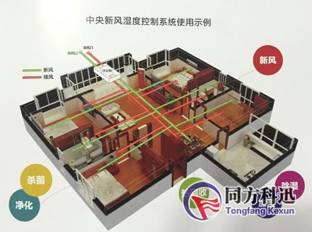 中央空調(diào)新風(fēng)系統(tǒng)