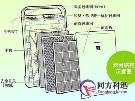 無濾網空氣凈化器